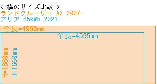 #ランドクルーザー AX 2007- + アリア 65kWh 2021-